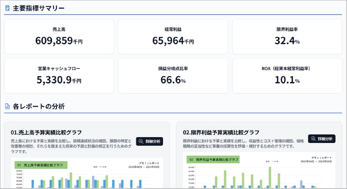 主要指標サマリー