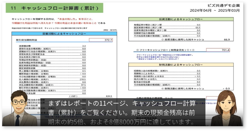 アバターが対話形式で分かりやすく業績を解説する動画レポート