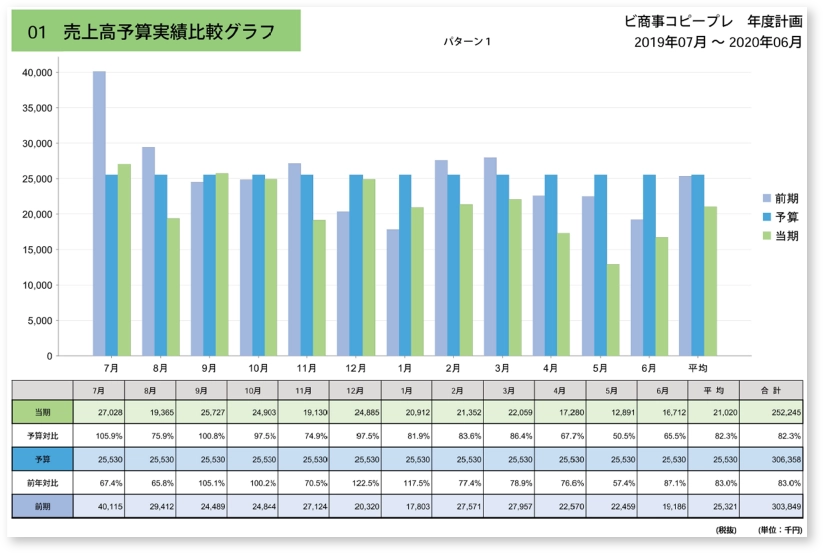 サマリー・グラフ・考察・改善策を含む詳細レポートを自動生成