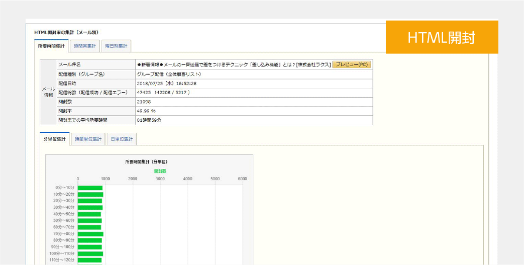 改善する