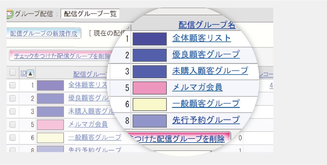 グループ配信