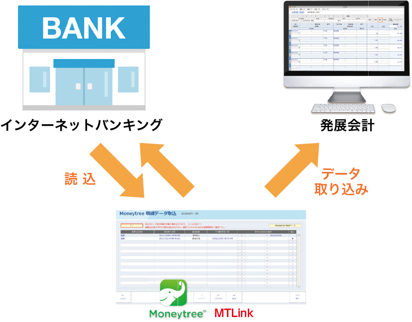 BANK