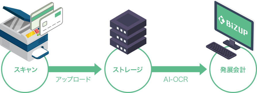 現金出納帳読取り