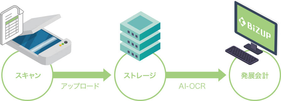 OCR入力機能