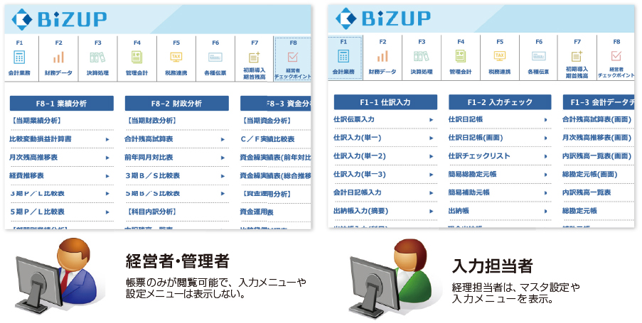 担当者に合わせてメニュー画面の設定が可能