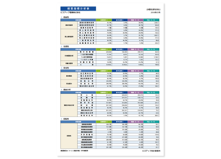 経営指標分析