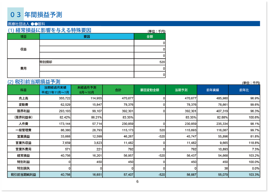 決算予測