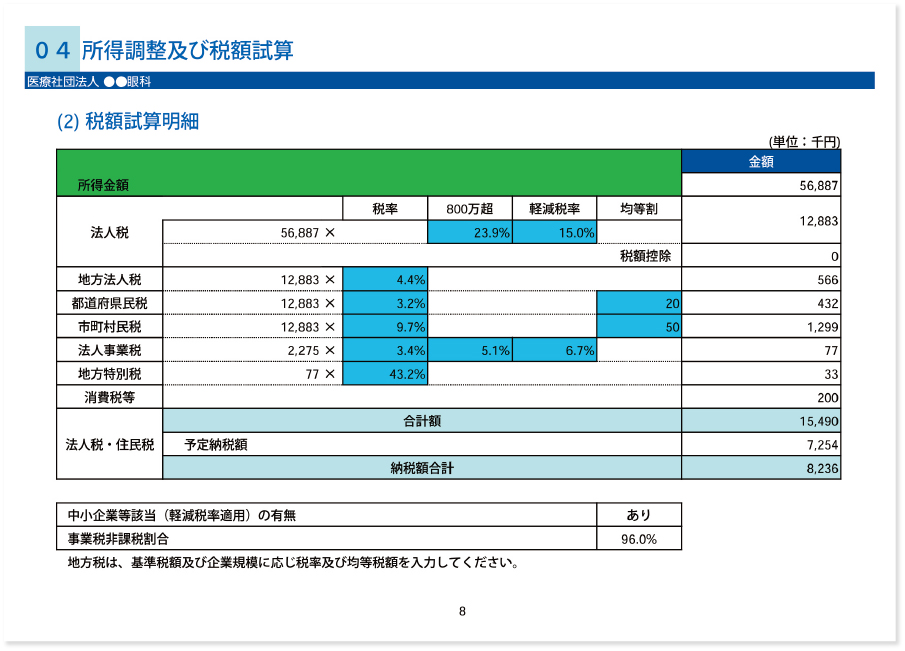 納税予測