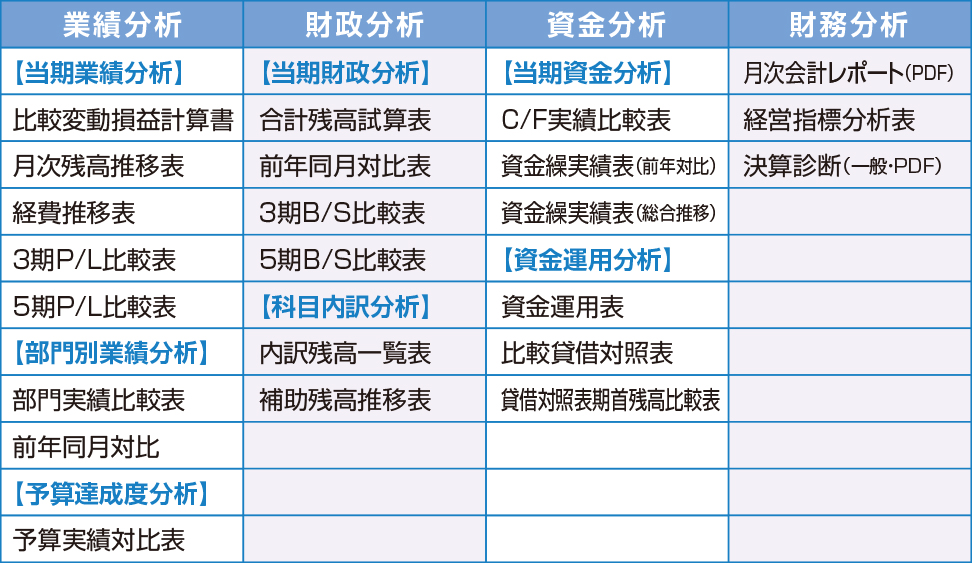 経営者チェックポイント