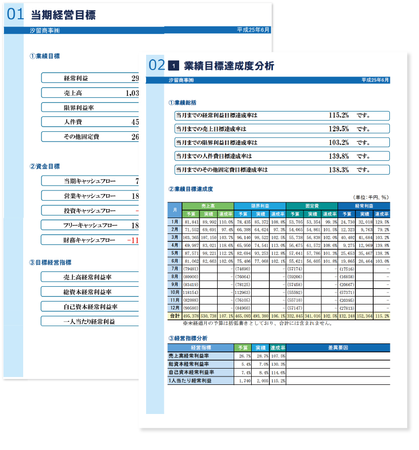 予算達成度分析レポート