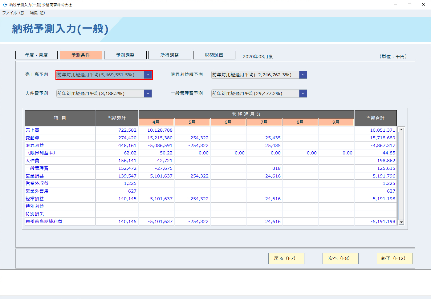 納税予測報告書