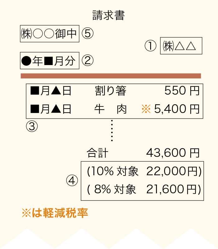 請求書（現行）