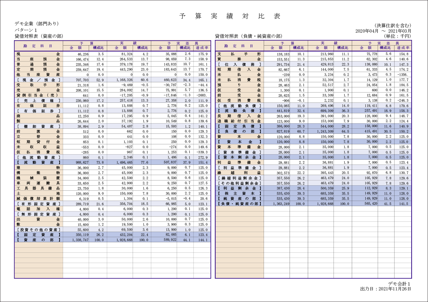 予算実績対比表