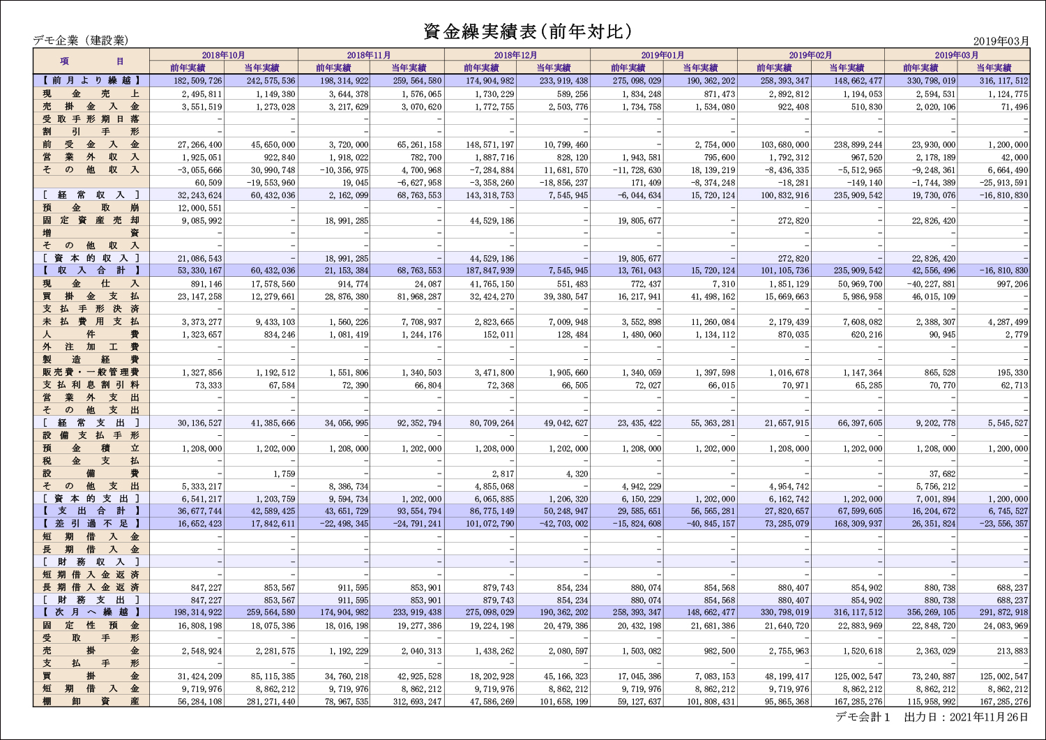 資金繰り実績表