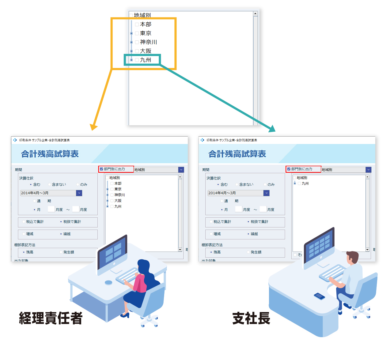 権限設定管理が可能