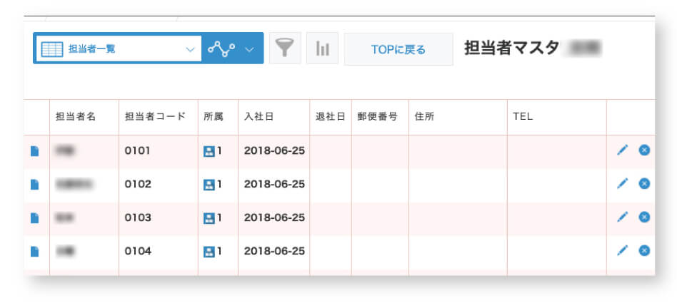 担当者マスタ