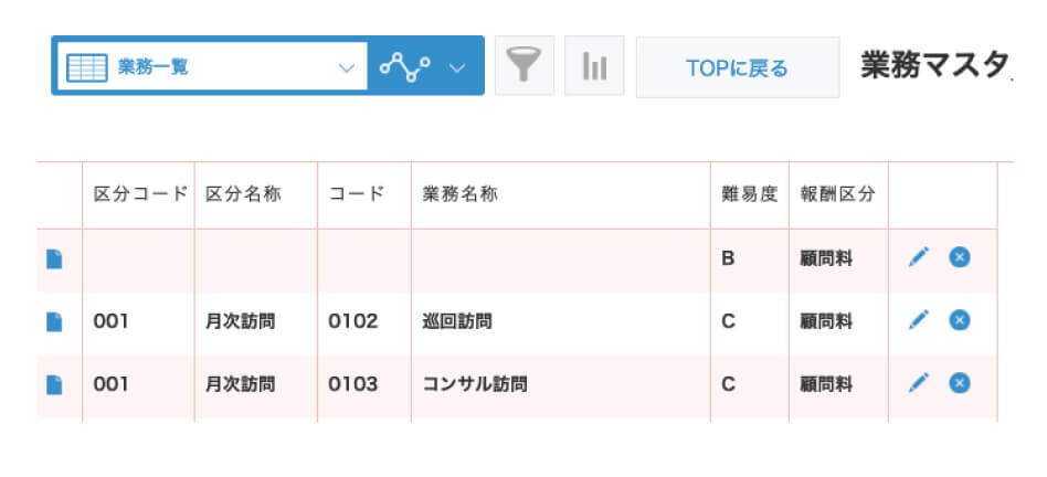 業務マスタ