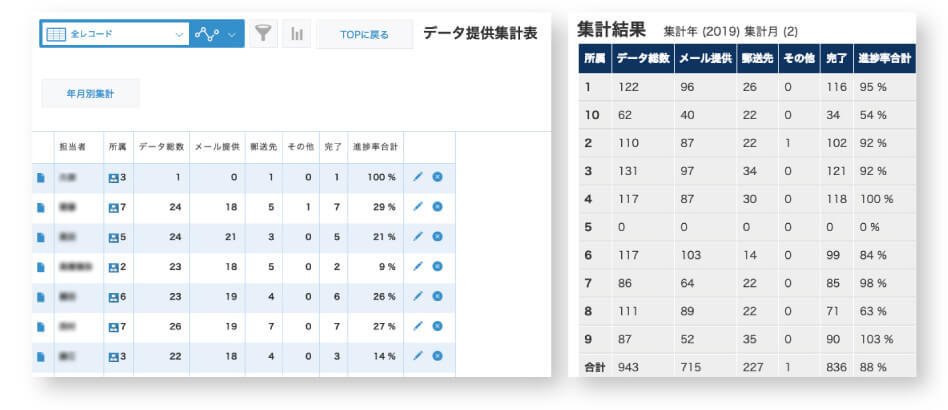 データ提供集計表