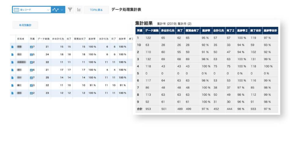 データ処理集計表