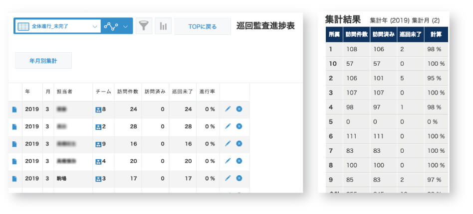 巡回監査集計表