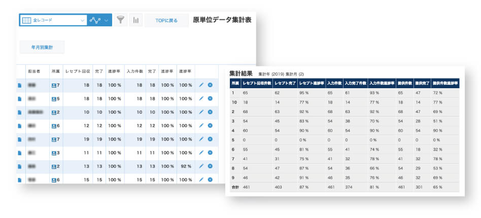 原単位データ集計表