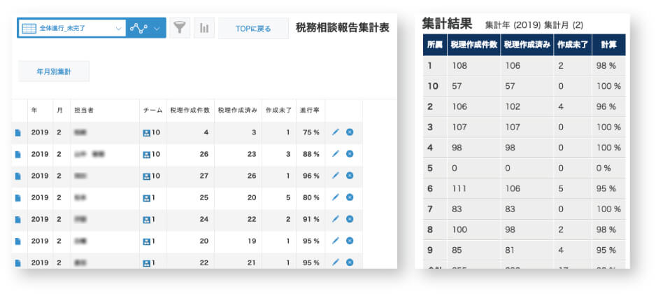 税務相談報告集計表