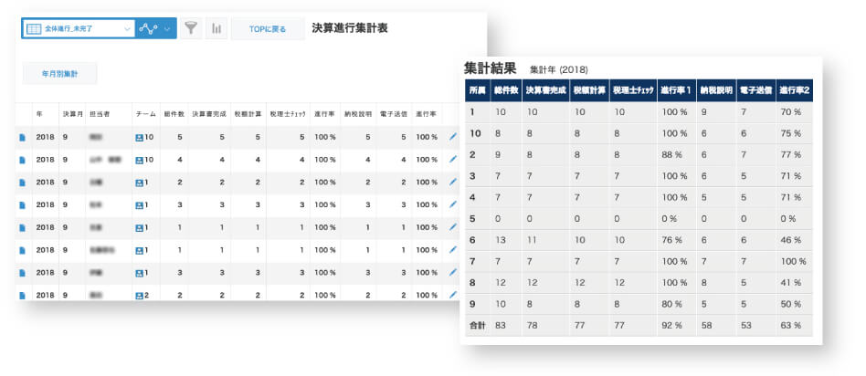 決算進行集計表