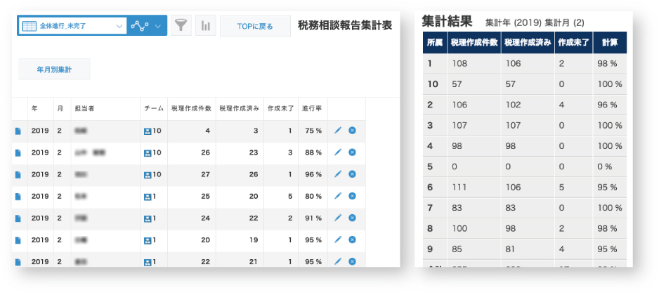 納税予測提供管理表