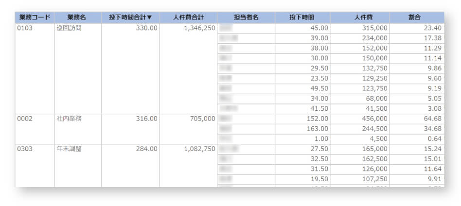 生産性分析_業務別