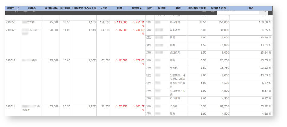 生産性分析_顧客別