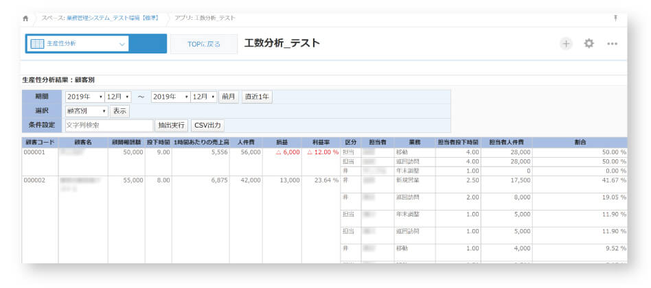 生産性分析_担当者別