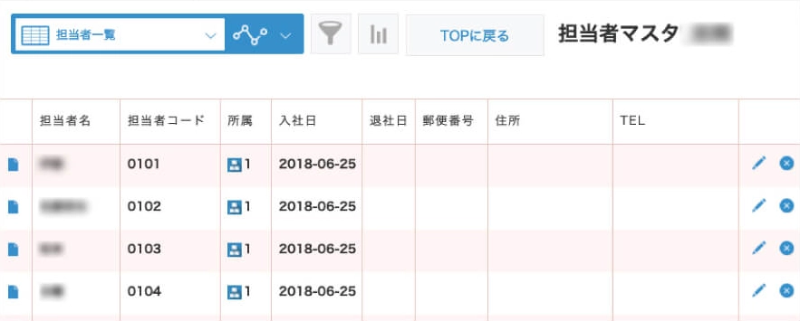 担当者マスタ