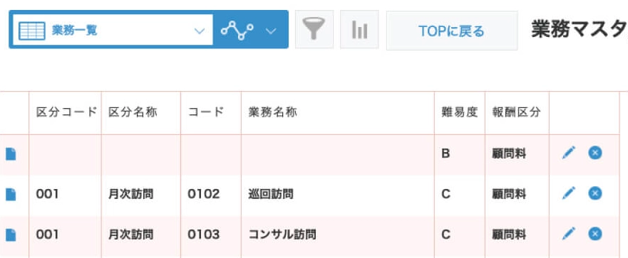 業務マスタ