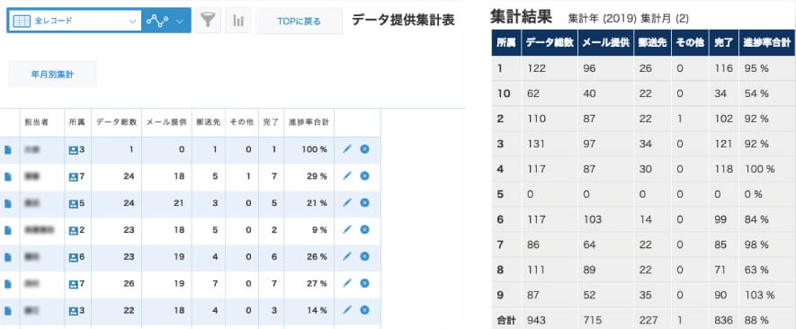 データ提供集計表