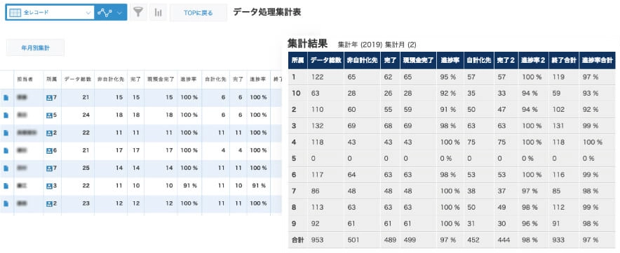 データ処理集計表