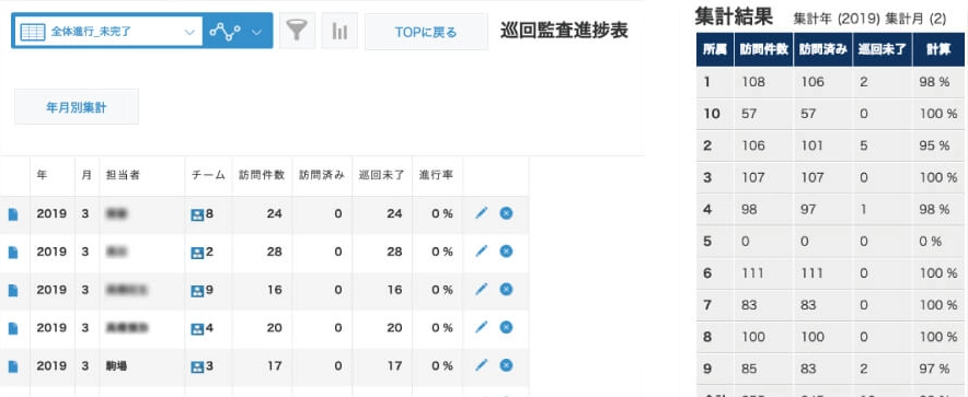 巡回監査集計表