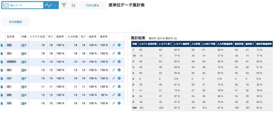 原単位データ集計表原単位データ集計表