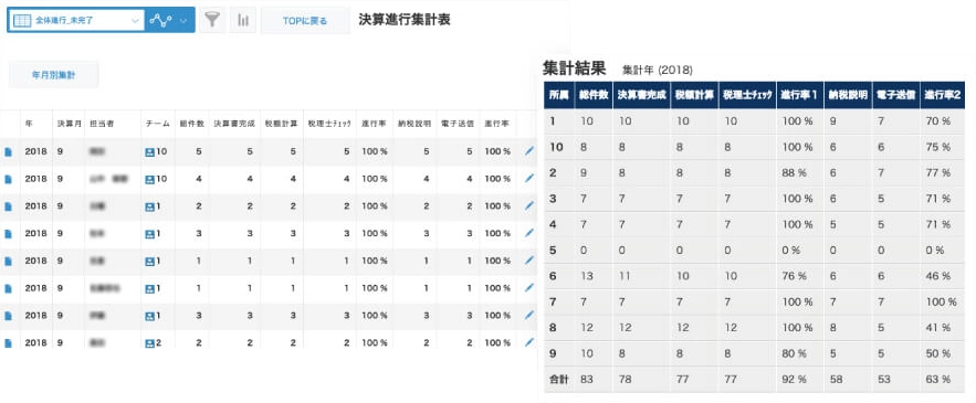 決算進行集計表