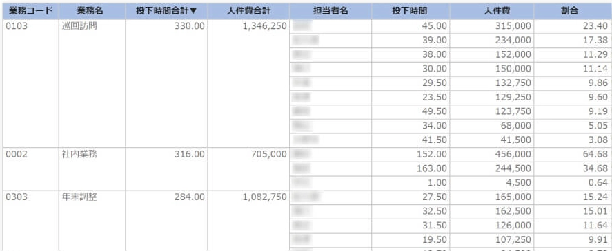 生産性分析_業務別