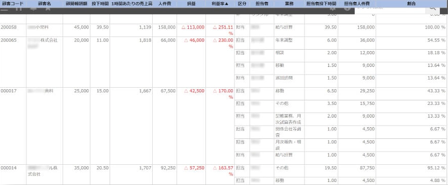 生産性分析_顧客別