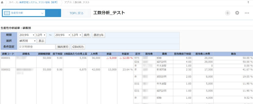 生産性分析_担当者別