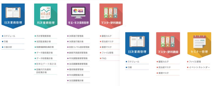 管理業態のカスタマイズ（別途有料）