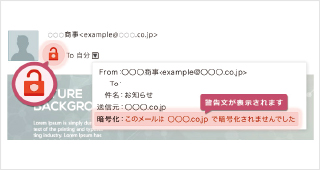 STARTTLSとは