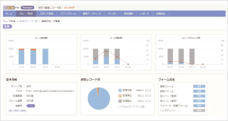 時系列でメール配信結果を集計配信単位で比較ができる