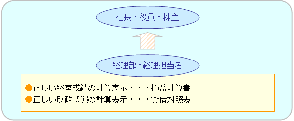 利害 関係