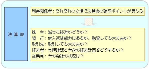 利害 関係 と は