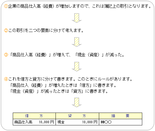 会計ナビ