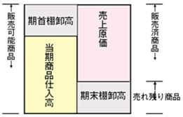 会計ナビ