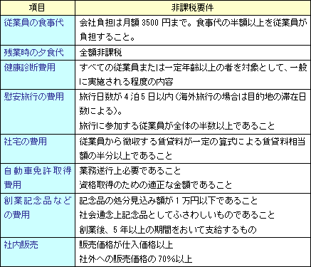 会計ナビ