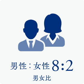 男女比率8対2